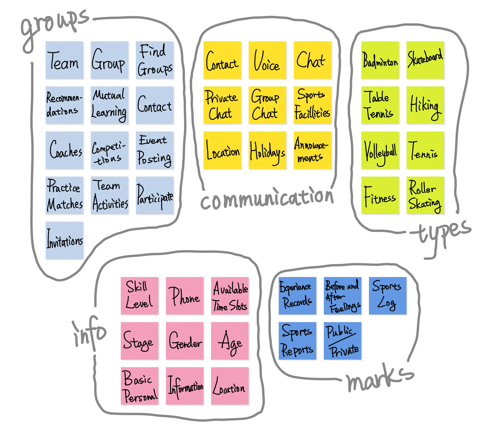 Sportoo app brainstorming.