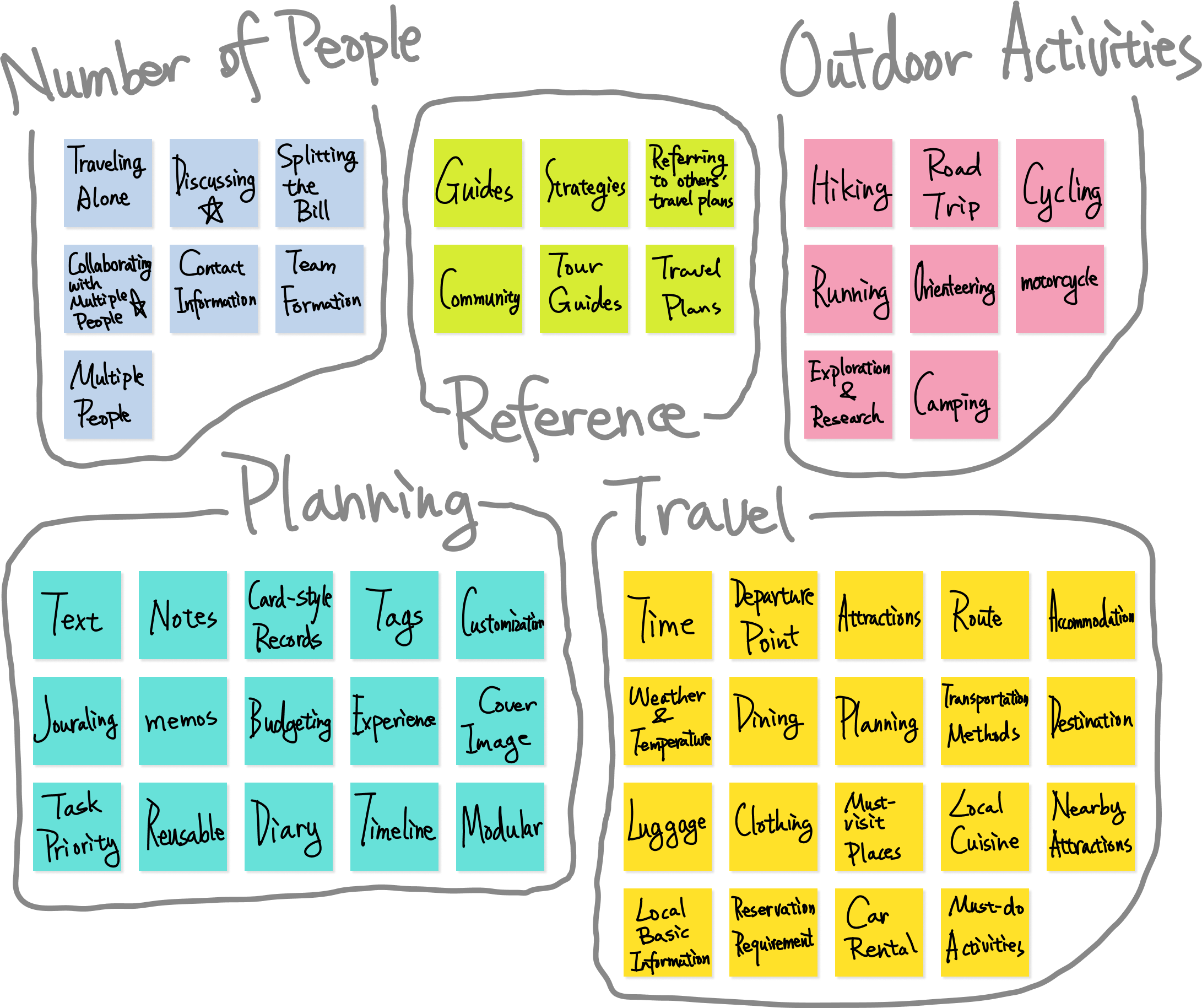 TripCollab app brainstorming.
